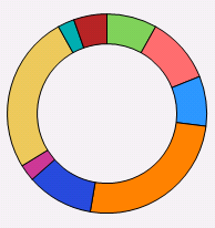 pie chart.png